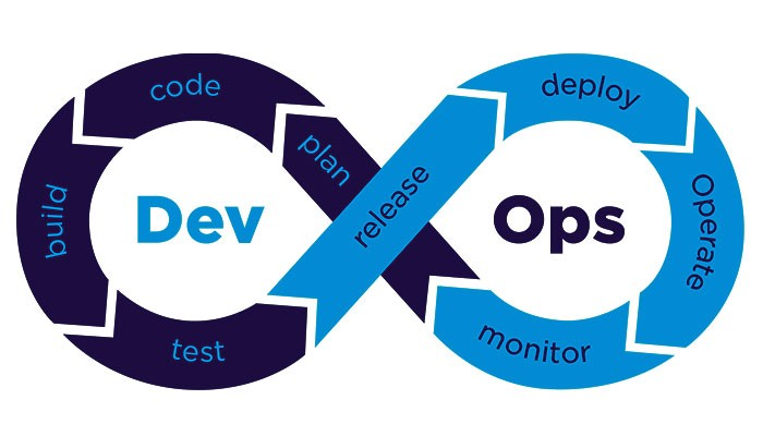 Devops Image